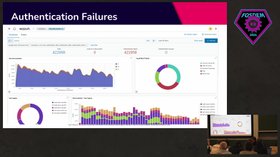 Improving Infrastructure Security Through Access Auditing