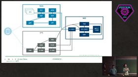 Provide VoLTE/VoNR using OpenSIPS 3.5